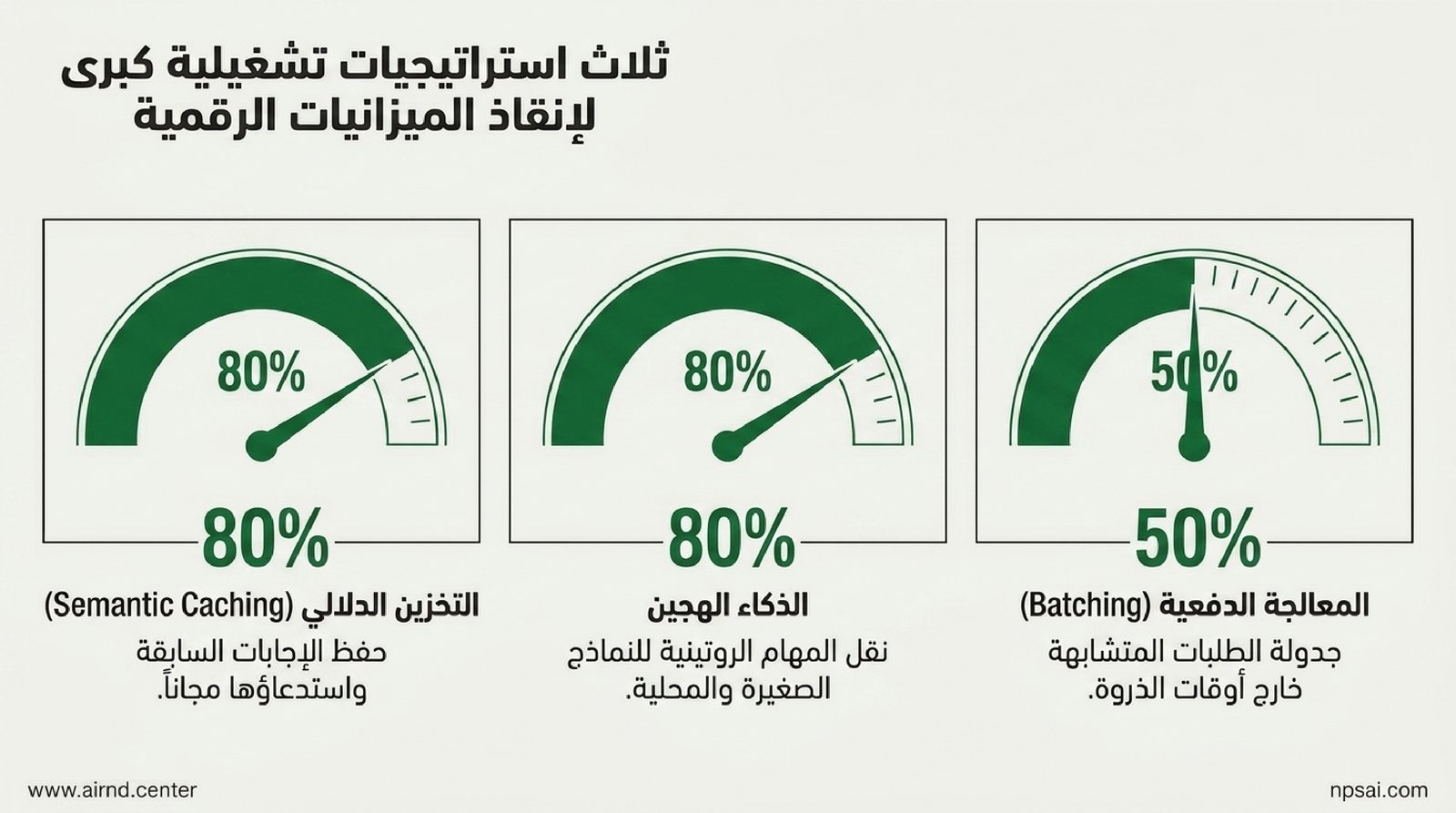 وصف الصورة