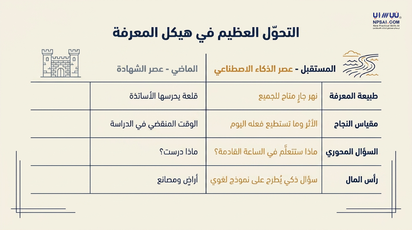 شاطئ الجبيل - صورة 2